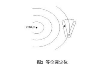 圖3-等位圓探測、.jpg