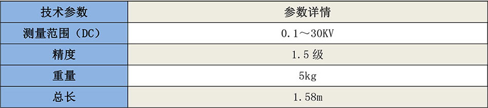 ZXFB-30A電機(jī)定子線(xiàn)圈端部表面電位測(cè)量?jī)x